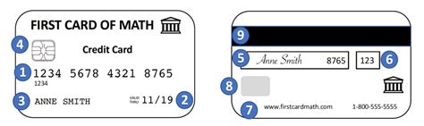 quizlet unlike a typical credit card a smart card _____|debit card quizlet.